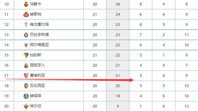 本德在2021年退役，今年34岁，曾代表多特一线队出场224次。